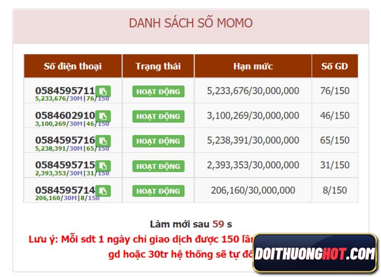 MM63 là gì? Tài Xỉu Momo là như thế nào? Nạp rút tại Mm63 liệu có minh bạch như quảng cáo? Hãy cùng kênh Đổi Thưởng Hot đánh giá hình thức Tài Xỉu rất mới này.