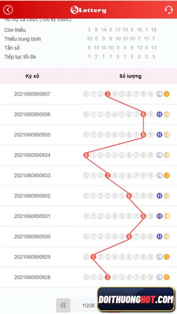 92lottery là gì? lottery 92 đăng nhập thế nào? cách chơi 92lottery hiệu quả nhất ra sao? Link tải 92lottery ở đâu không chặn? Cùng kiếm tiền 92lottery nào!