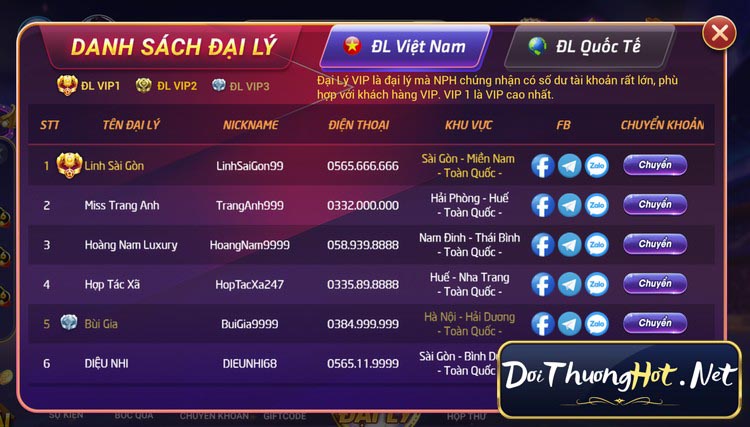 Chúng tôi chọn K8vin Club là cổng game được đánh giá trên cổng tin tức Đổi Thưởng Hot, vì đây là sân chơi uy tín và được kỳ vọng cao. Hãy cùng xem nó có gì?