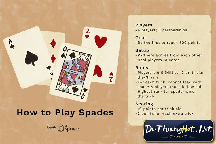 Discover the thrill of Spades Card Game. Learn rules, strategies, and play Spades online. Master the the ace of spades and dominate the competition.